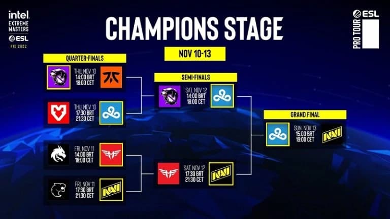 IEM Rio Major Champions Stage Predictions - Ganesh