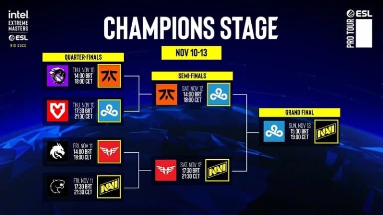 IEM Rio Major Champions Stage Prediction - Zen