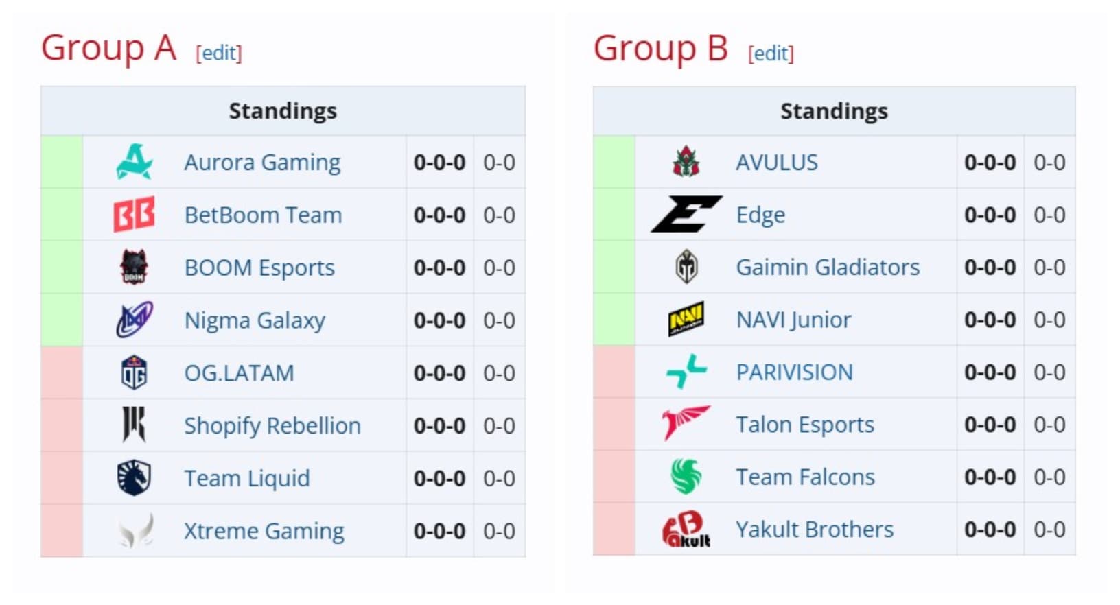 DreamLeague Season 26 is all set and ready to start.