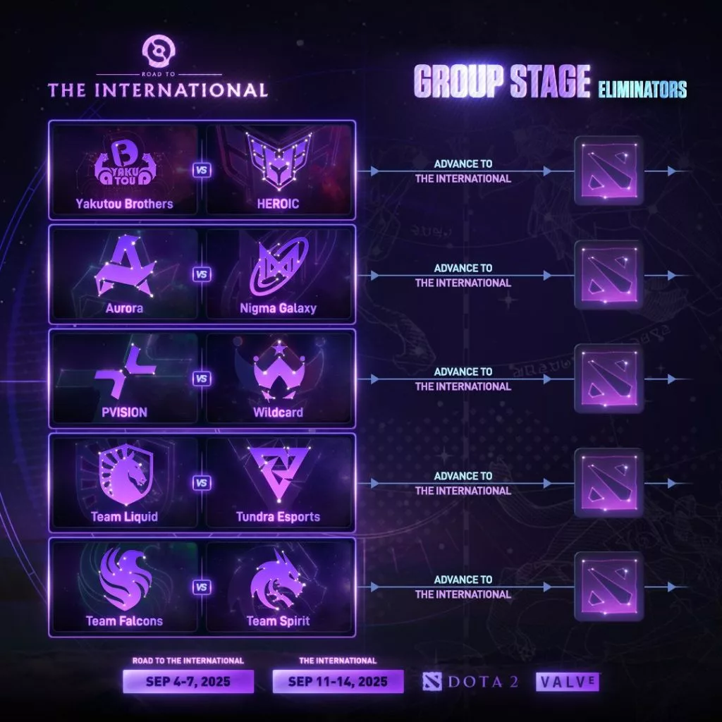 The International 2025 had an unexpected and extremely entertaining elimination phase.