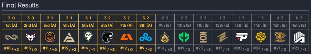 Final Result simulation of the Pick'em Challenge