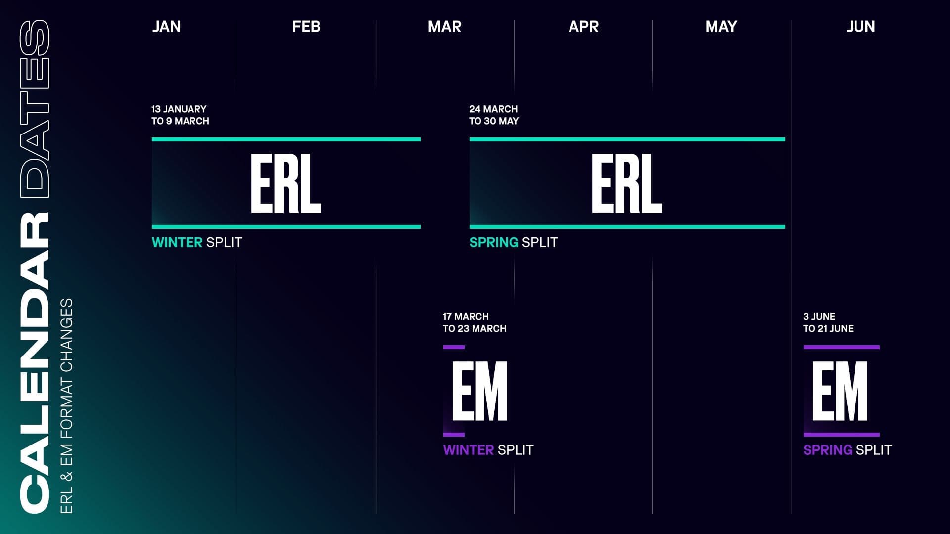 erls-and-emea-masters-schedule-2025