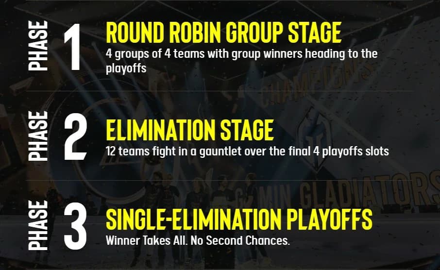 These are the three stages of the Esports World Cup 2025.