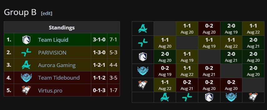 PARIVISION is not looking good so far on the FISSURE Universe Episode 6.