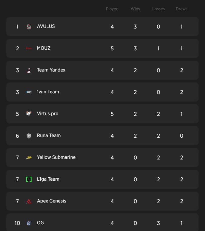 Results for the FISSURE Universe Episode 7 Group Stage.