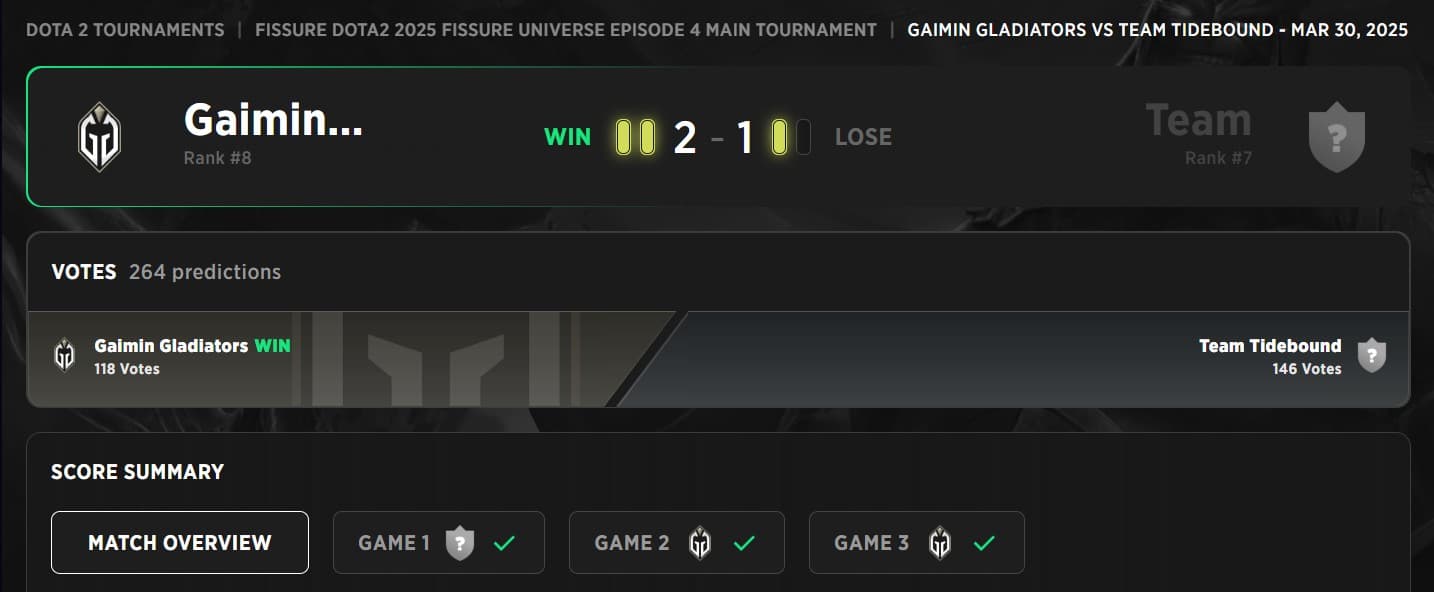 Team Tidebound surprises everyone, all the time.