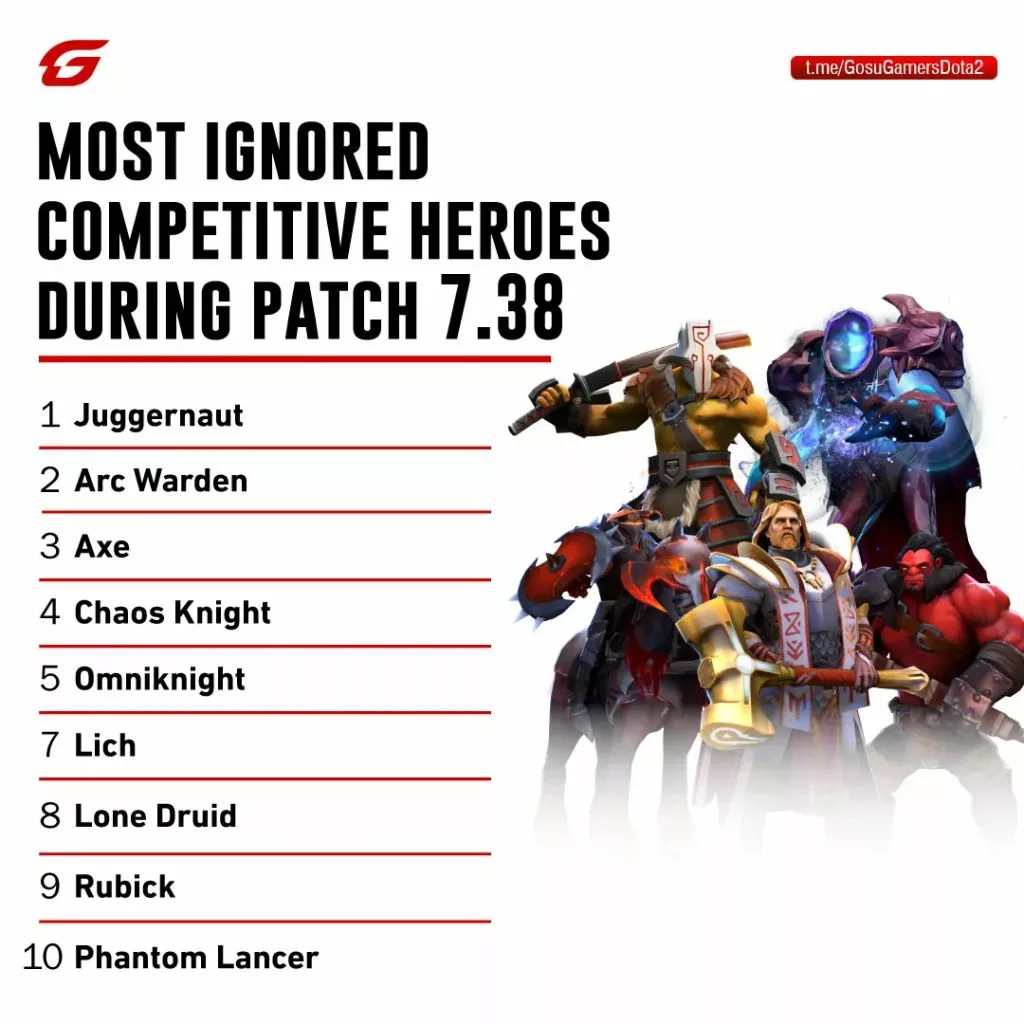 There are some unpicked heroes that didn't even get a chance to shine.