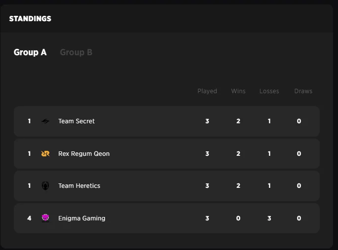 Here They Come: Galaxy Racer Valorant India Invitational Day One Recap