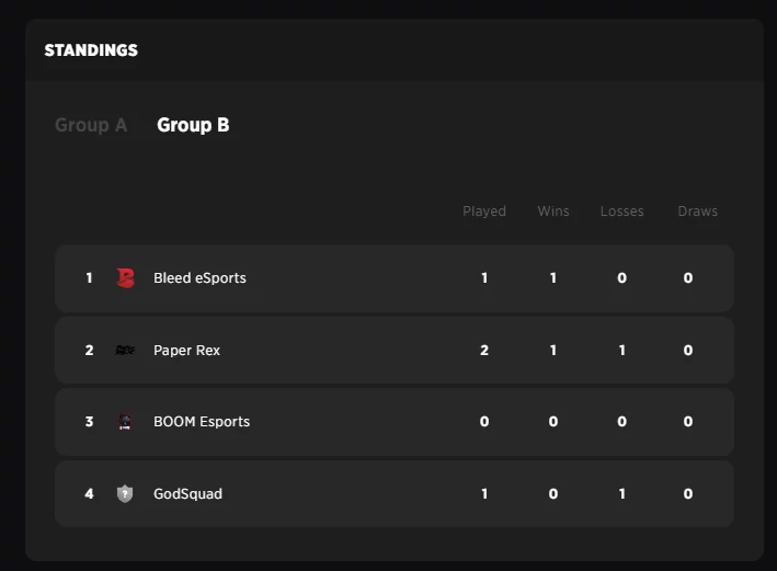 Here They Come: Galaxy Racer Valorant India Invitational Day One Recap