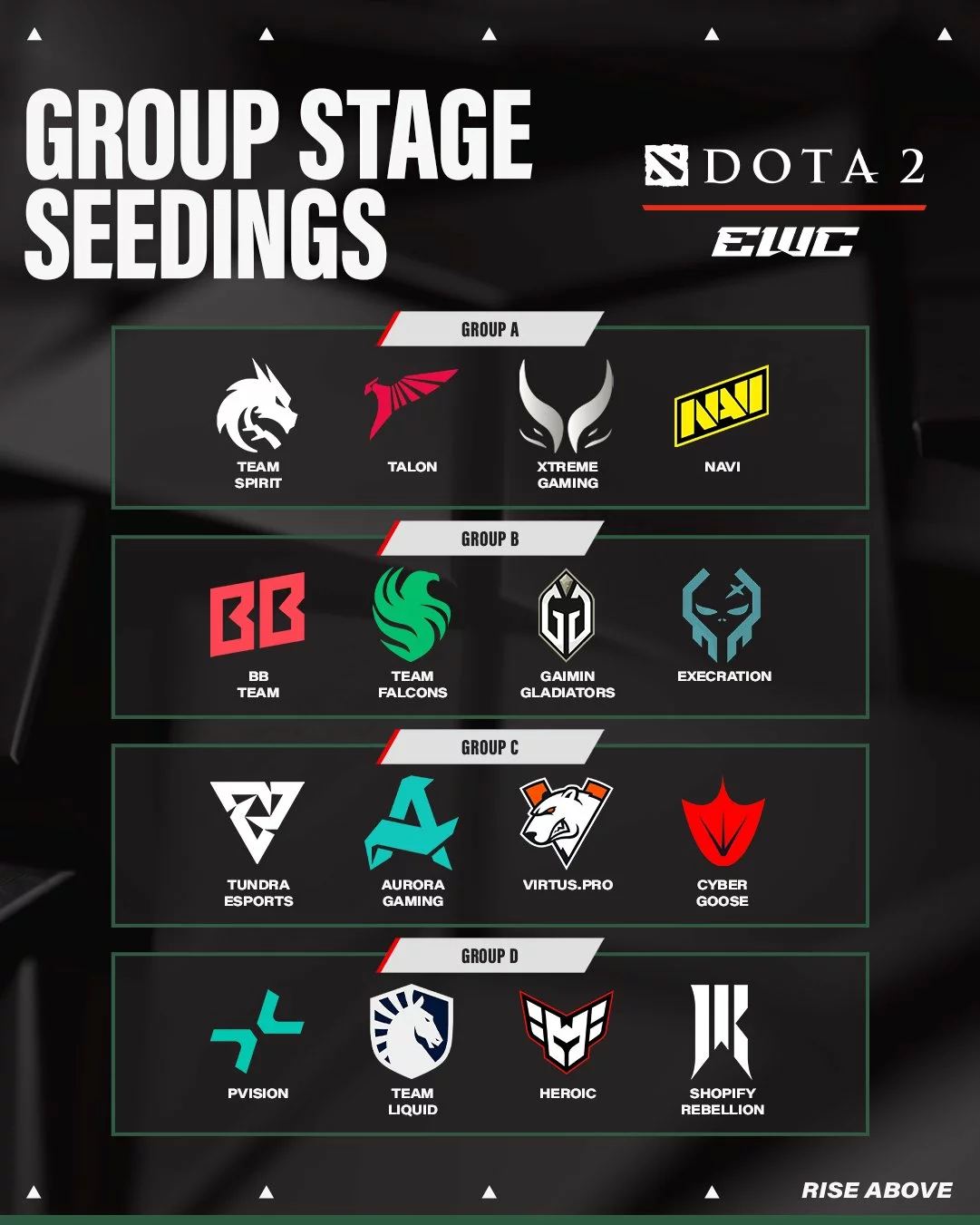 Seedings for the Group Stage on the EWC 2025.