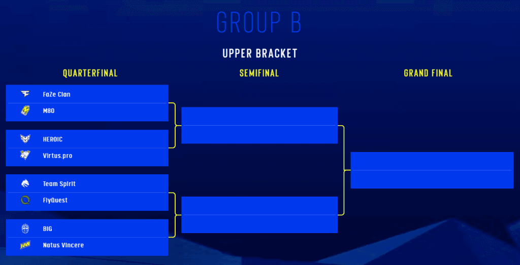 Group B bracket