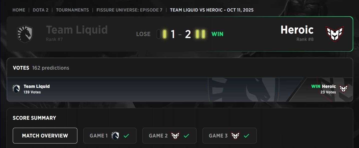 Heroic took out Team Liquid on the FISSURE Universe Episode 7 Upper Bracket Finals.