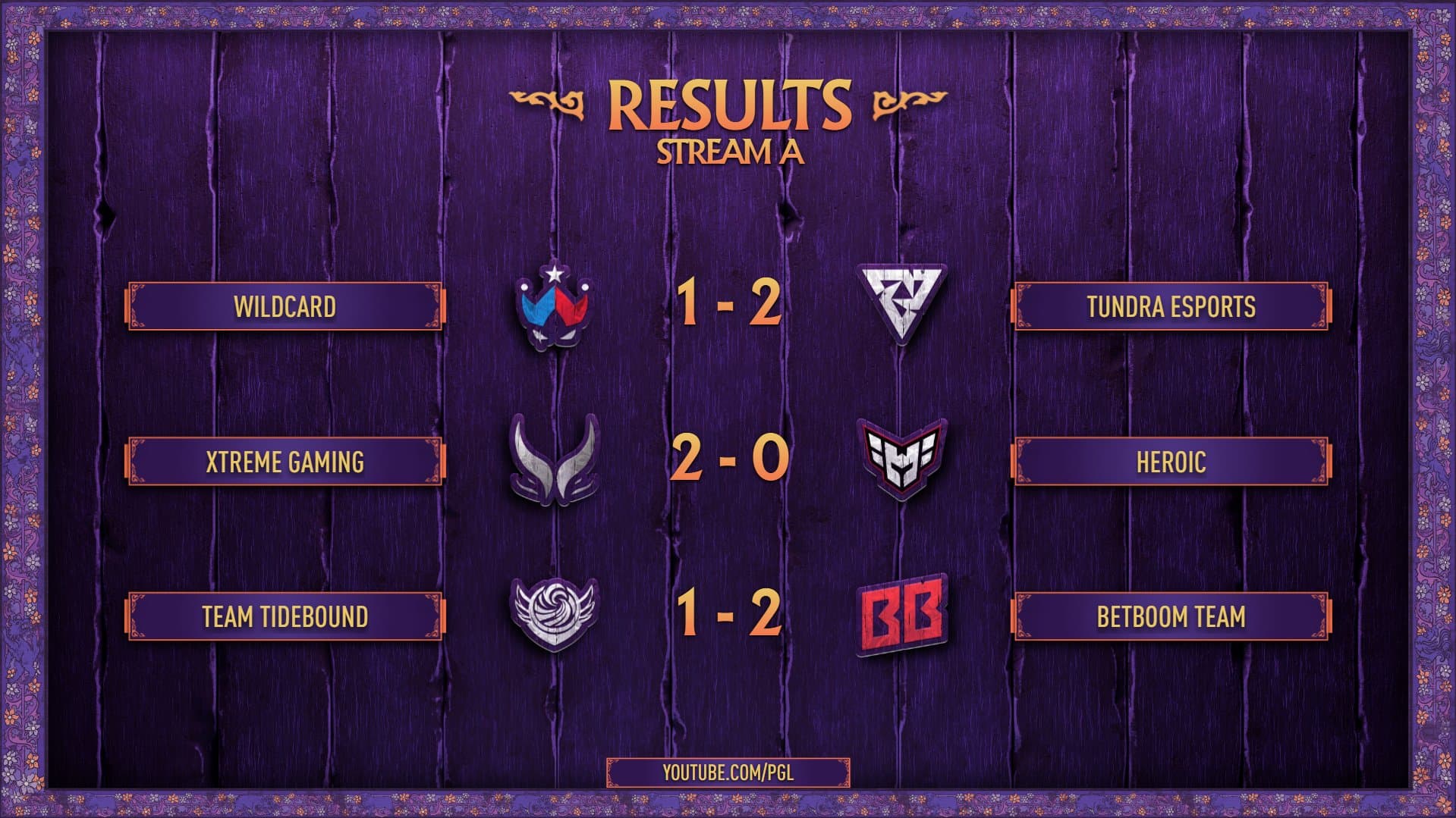 The PGL Wallachia Season 5 Group Stage is over, time for Playoffs.