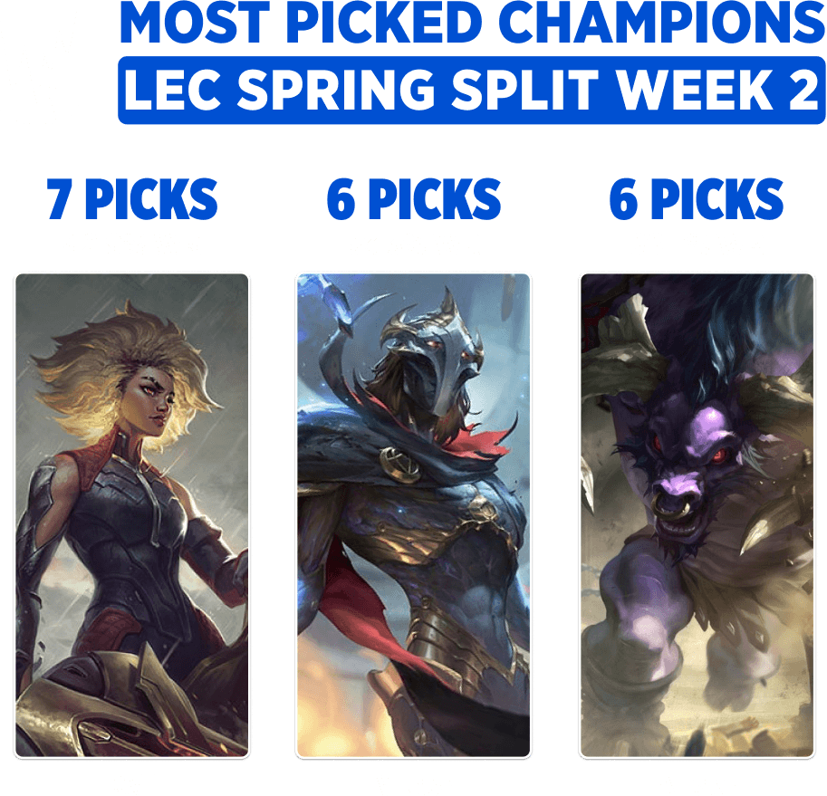 LEC Spring 2025 Week 2 most picked champions of the week