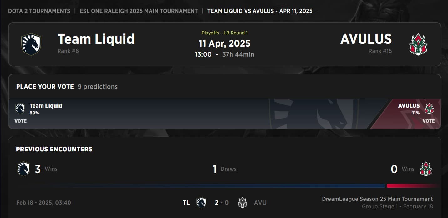 Team Liquid is not on their best performance so far.