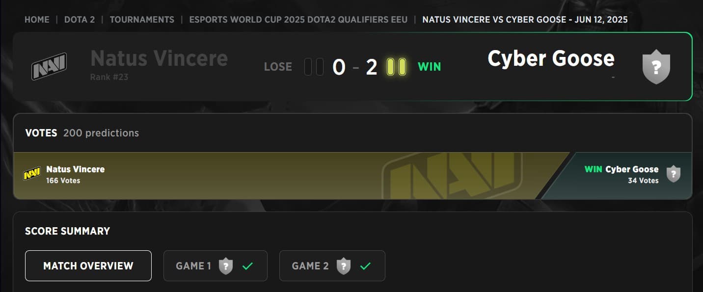 The EWC Qualifiers revealed a new contender in the Eastern European scenario.