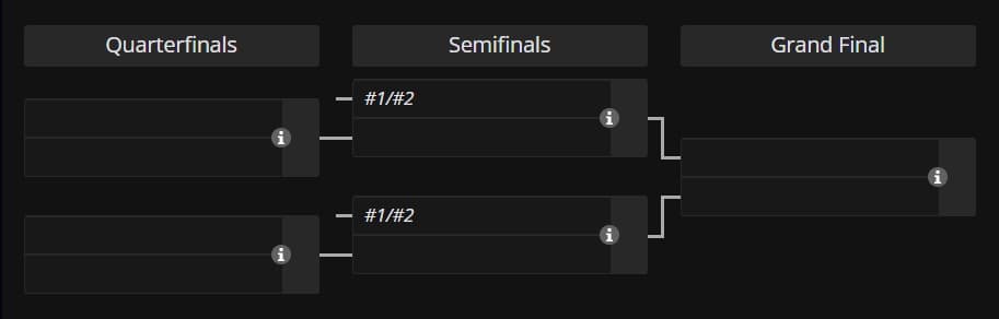 The biggest flaw in the BLAST Slam remains untouched.