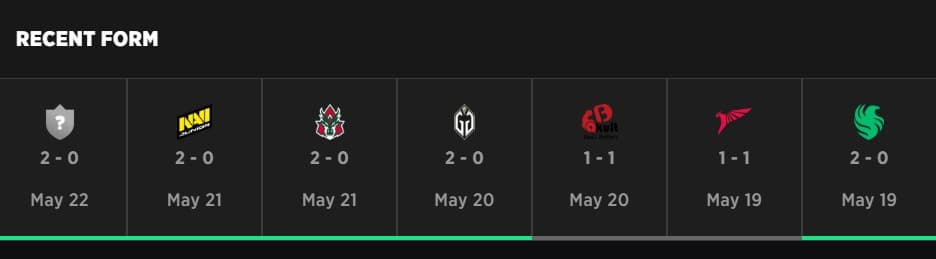 PARIVISION performed a notch above everyone else during the first stage.