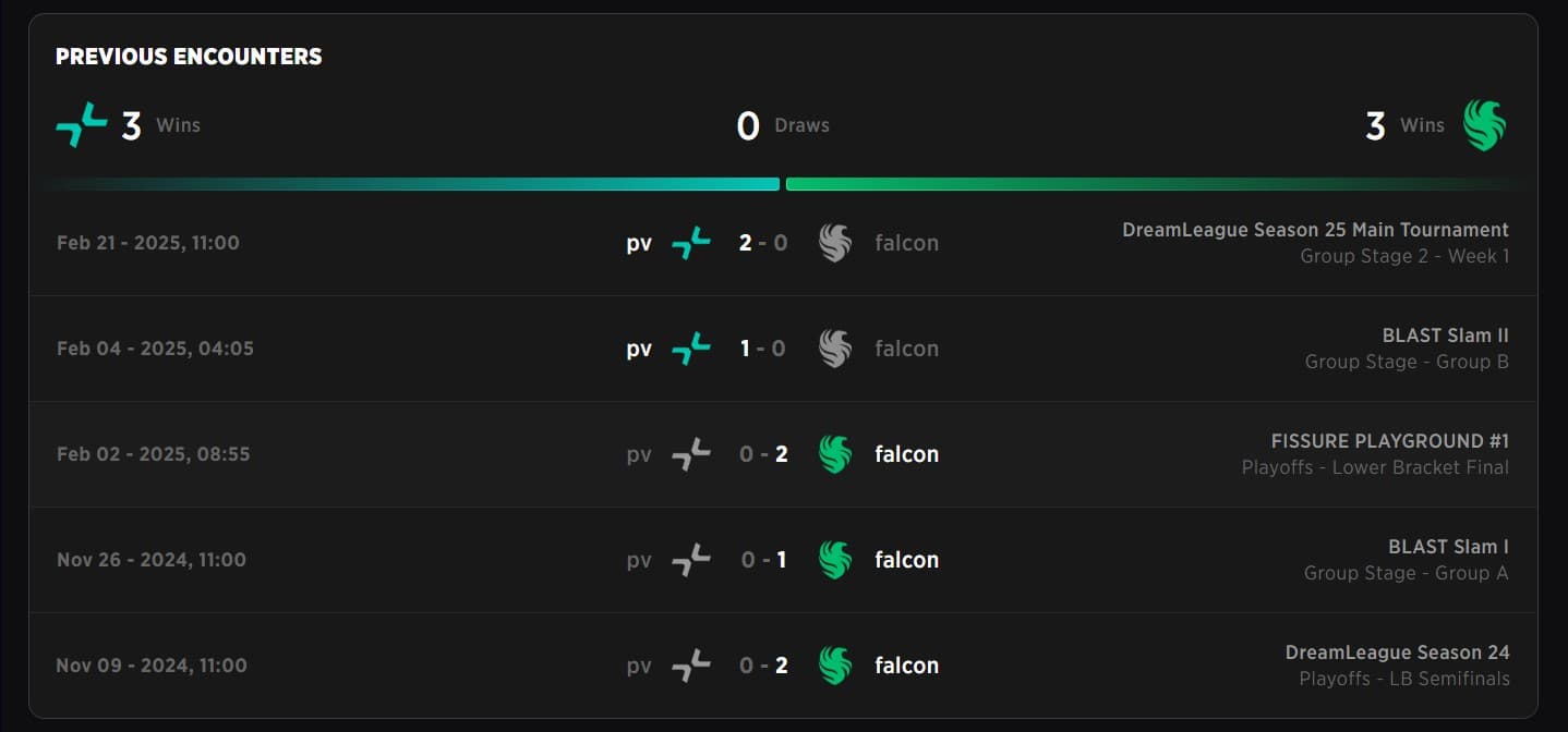 PGL Wallachia Season 4 had a surprising lack of big matches on the Group Stage.