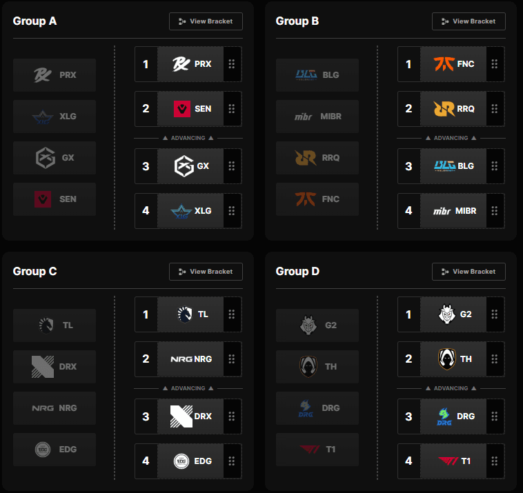 Strafe Esports Pick'ems for Group Stage Champions Paris 2025