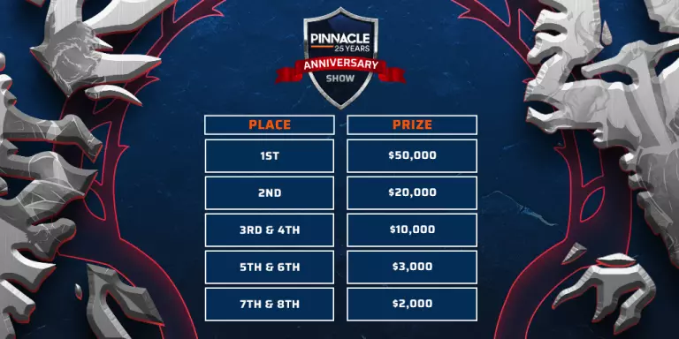 Pinnacle 25 year Prize pool