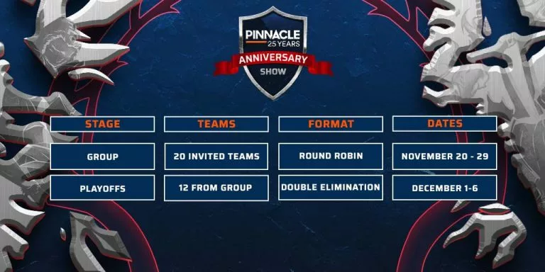 Pinnacle 25 Year Anniversary Show - Format, Schedule, Prize Pool, and Predictions