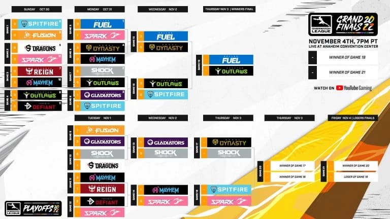 Down For The Count: Overwatch League Play-Offs Winner Round 3, Losers Round 2 and 3 Recap
