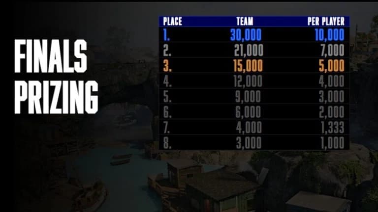 Call of Duty Resurgence League FortuneâÂÂs Keep Prize money distribution