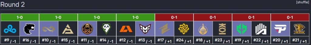 Round 2 simulation of the Pick'em Challenge