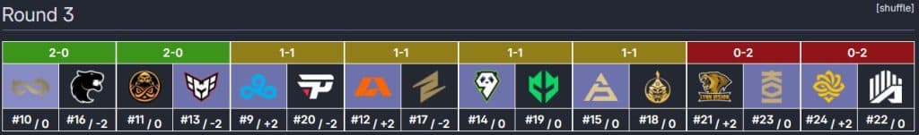 Round 3 simulation of the Pick'em Challenge
