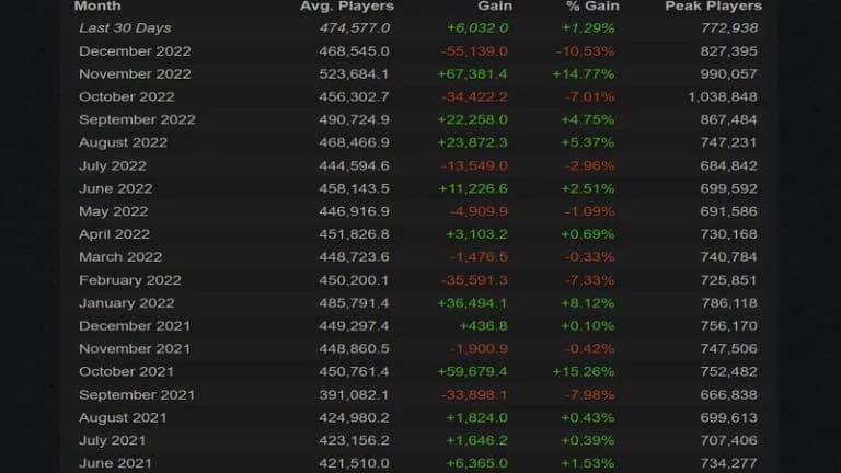 Why Dota 2 Keeps Losing Players