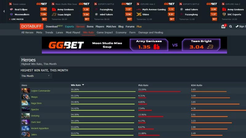 How to Use Dotabuff to Gain MMR and Improve as a Player