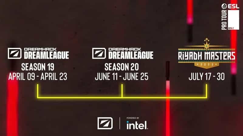 DreamLeague S19 Is Dominated by Western European Teams