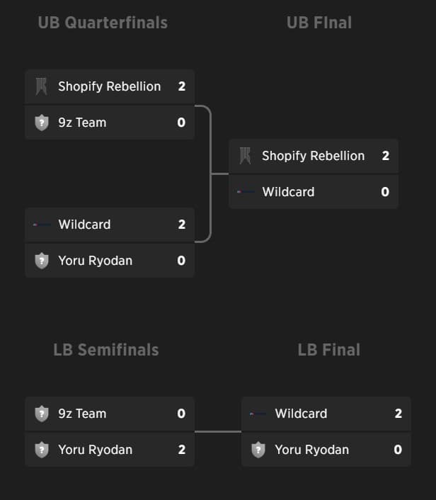 This were a lot simpler on the North American Qualifiers.