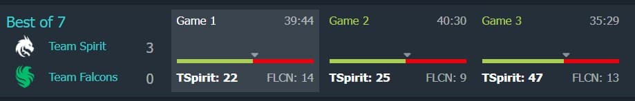 It was a massacre and Spirit did not hold back.