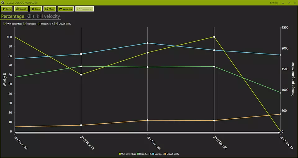Exploring the Benefits of CSGO Demo Manager