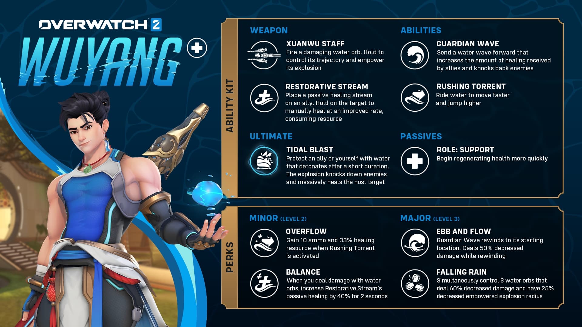 Aquatic Support Hero Wuyang full kit (credits: Blizzard)