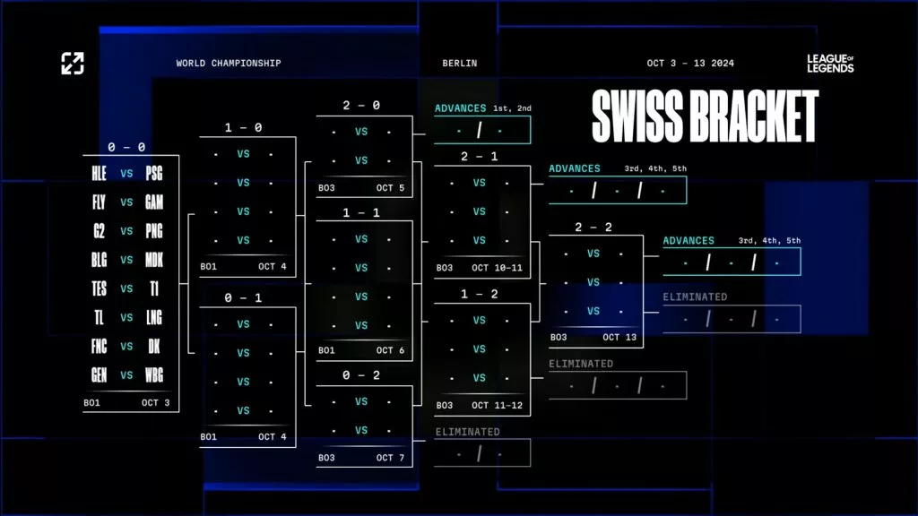 Worlds 2024 Swiss Stage: Teams, Opening Fixtures and More - Strafe Esports