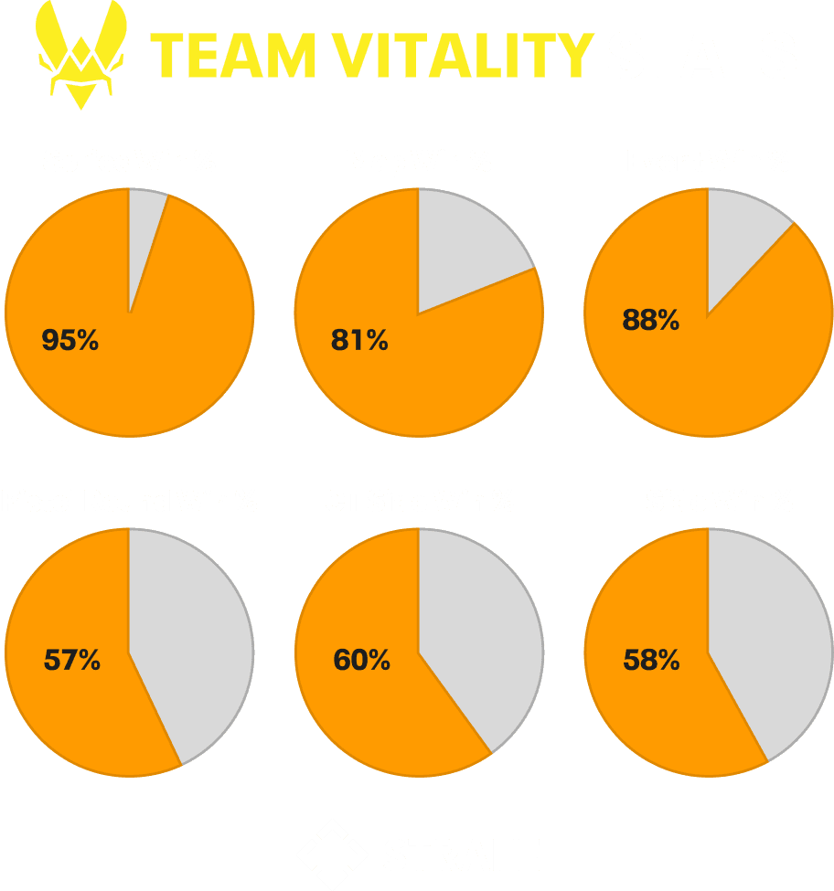 By the Numbers: How Team Vitality Redefined Excellence in 2025
