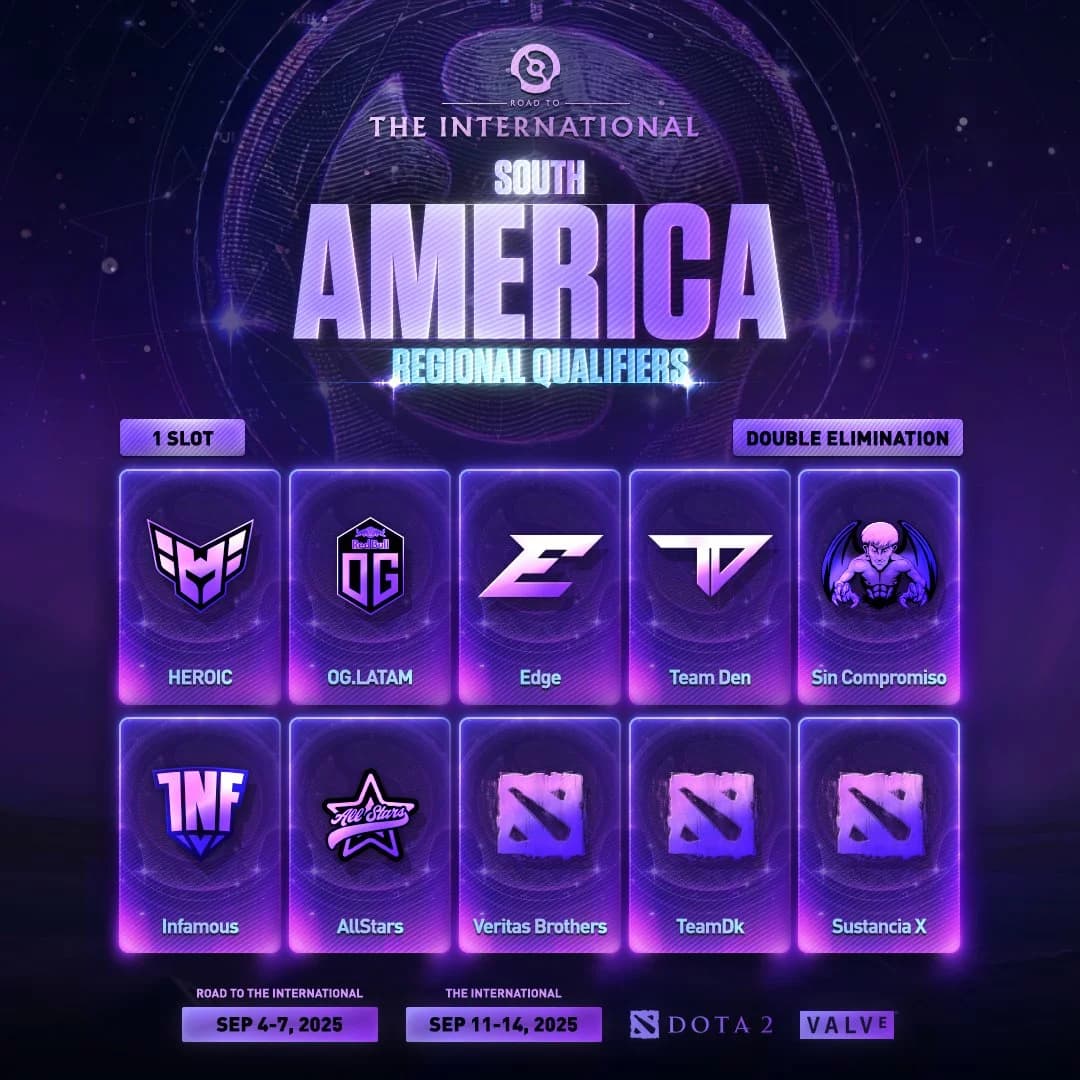 South American Qualifiers for TI 2025 are also ongoing.