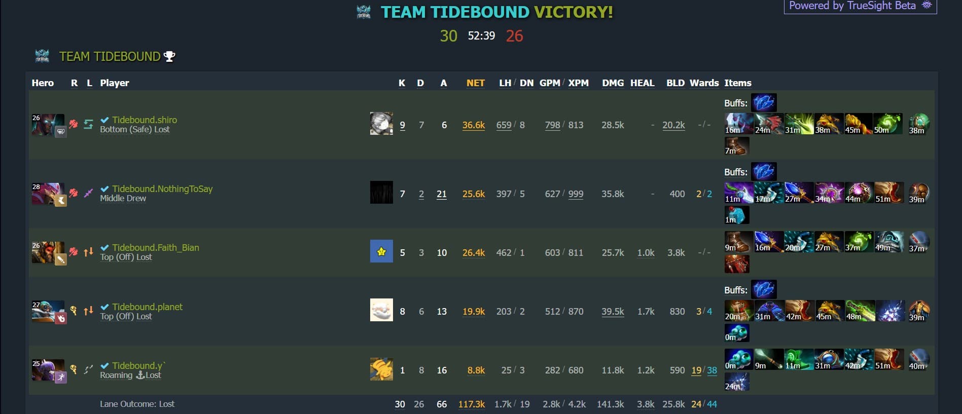 Team Tidebound got a victory using Gyrocopter as a support.