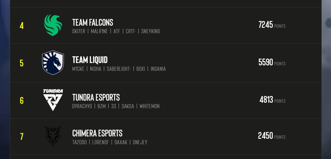 dyrachyo didn't contribute at all for the EPT score.