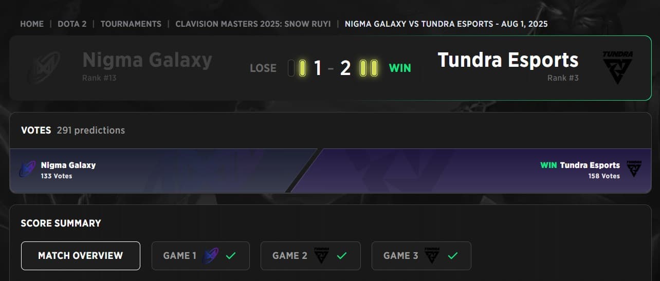 Tundra Esports seems to have gotten their balance back on the Clavision Masters 2025.