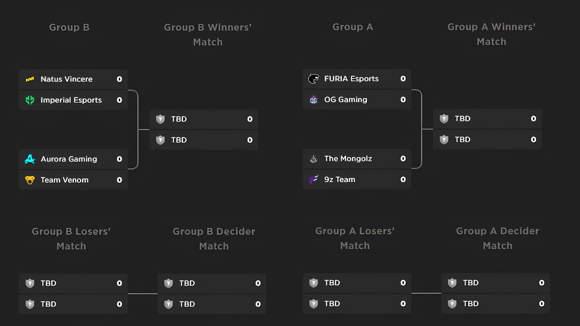 Thunderprick World Championship Group Stage