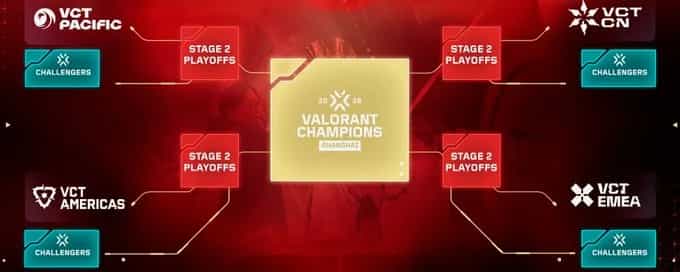 VCT 2026: New Locations, Format Changes, Challengers to Champs and More