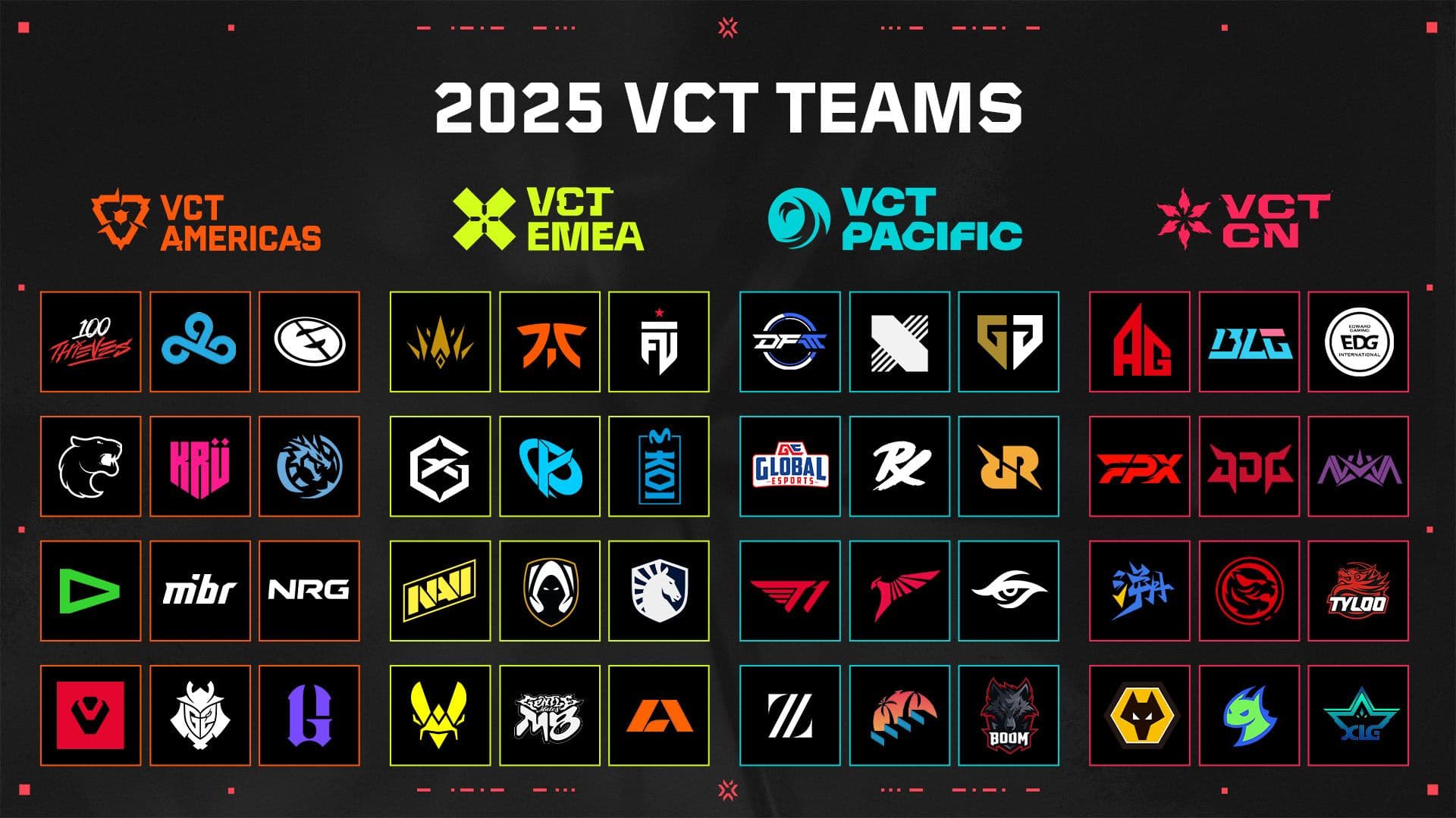 Todas as 48 equipes da VCT 2025 (créditos: Riot Games // VALORANT Esports)
