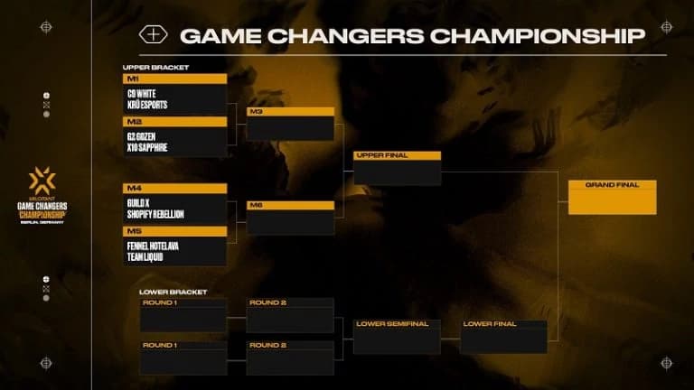 Game Changers Championship bracket
