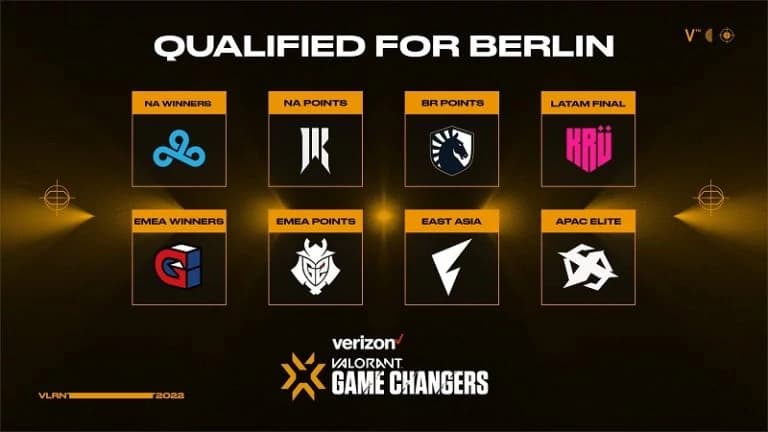 VCT Game Changers Championship teams