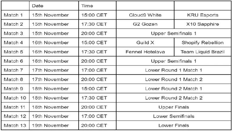 VCT Game Changers Schedule and Timings