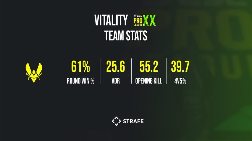 ESL Pro League Season 20 Playoffs: Preview and Predictions